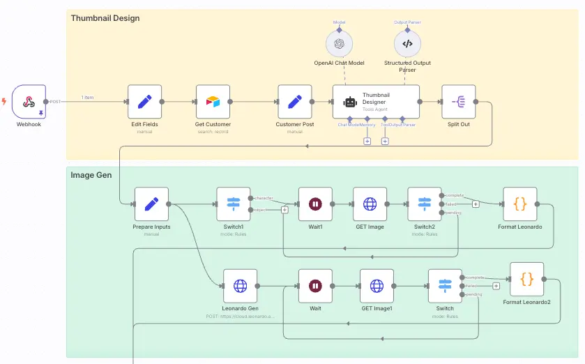 AI Automation Workflow